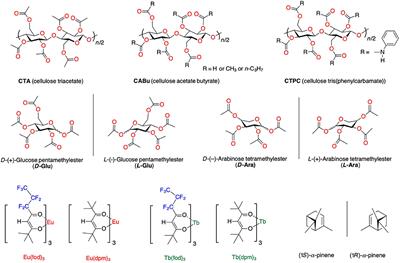 Chirogenesis and Pfeiffer Effect in Optically Inactive EuIII and TbIII Tris(β-diketonate) Upon Intermolecular Chirality Transfer From Poly- and Monosaccharide Alkyl Esters and α-Pinene: Emerging Circularly Polarized Luminescence (CPL) and Circular Dichroism (CD)